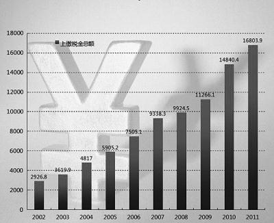 必发集团app下载装置(中国游)官网
