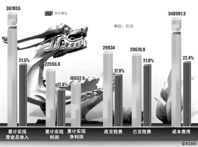 必发集团app下载装置(中国游)官网
